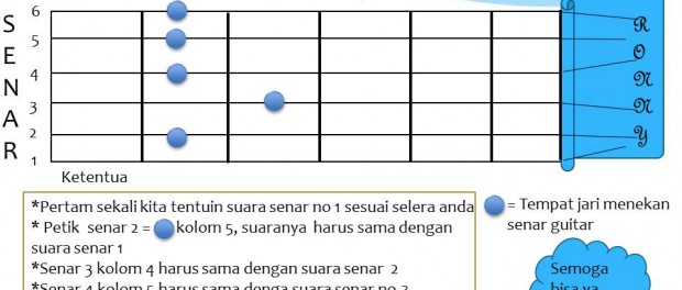 cara stem gitar