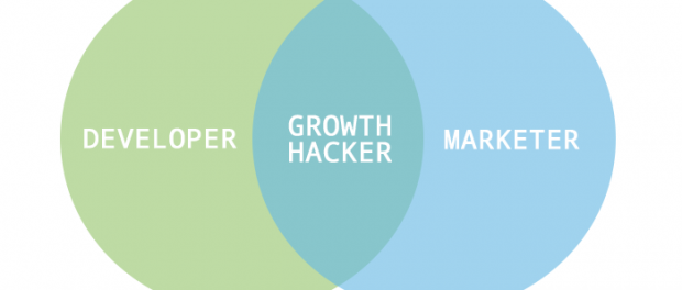 growth hacking growth hacking