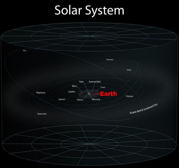 sistem surya