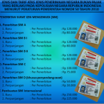 tarif-resmi-buat-dan-perpanjang-sim
