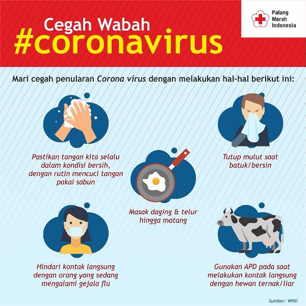pencegahan virus corona